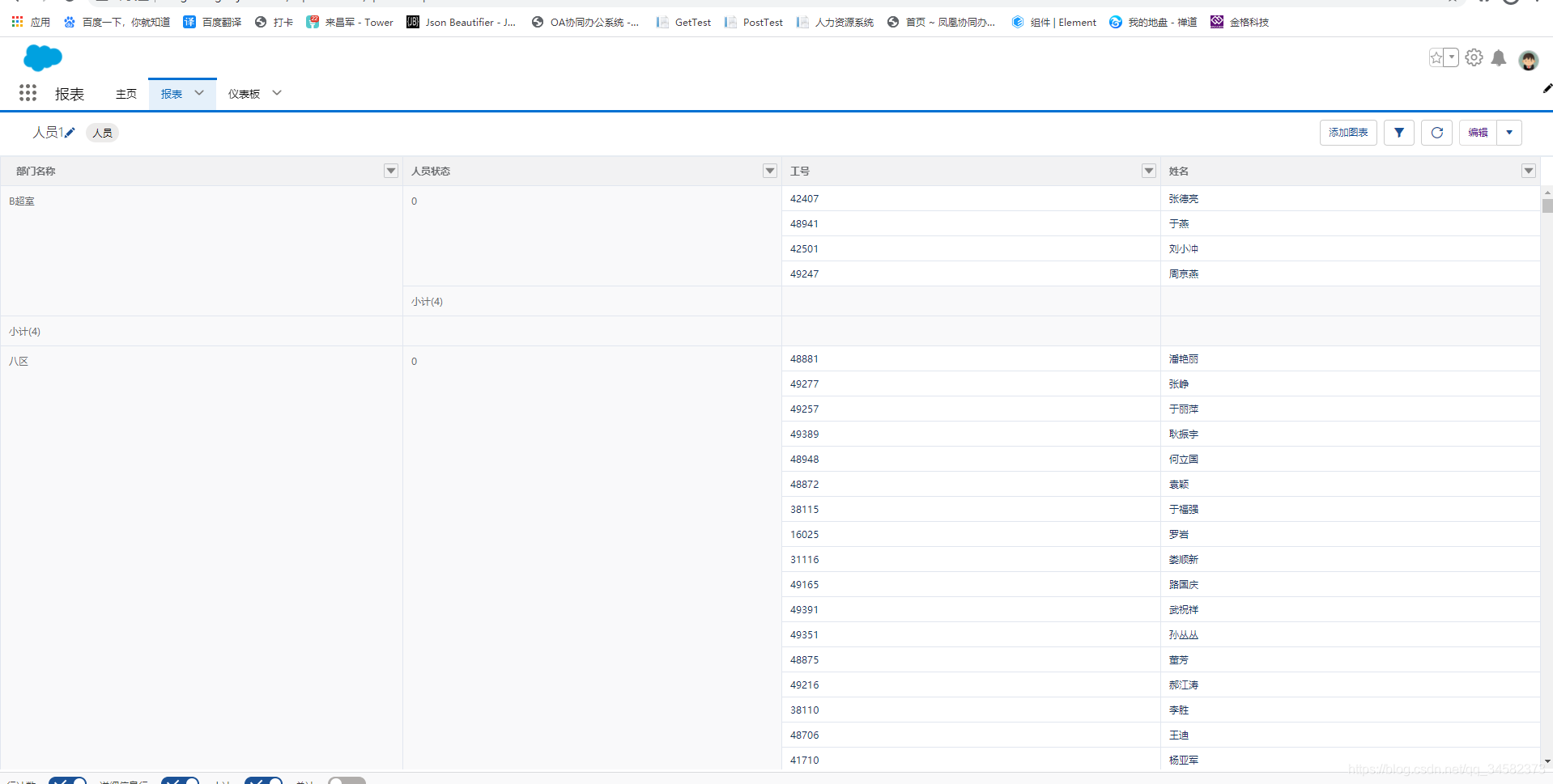 htmltable报表图