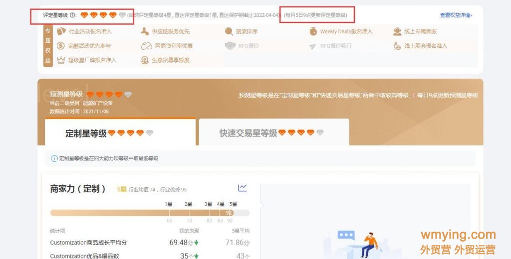 阿里国际站各数据更新时间汇总