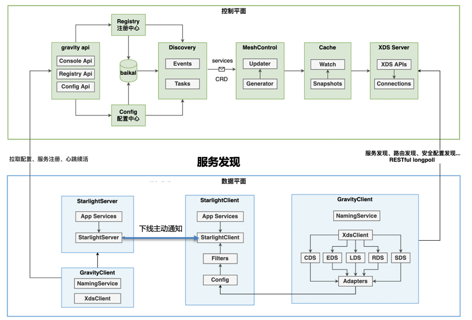 微服务架构革新：百度Jarvis2.0与云原生技术的力量_微服务架构_12