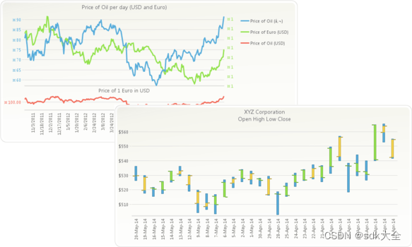 Chart FX 8.x for Java Crack-CSDN博客