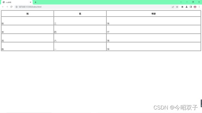 CSS表格艺术:边框、折叠与设计技巧-CSDN博客