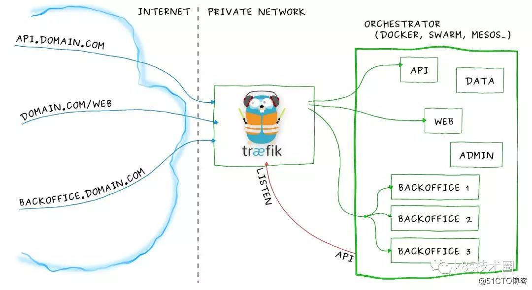traefik1.jpg