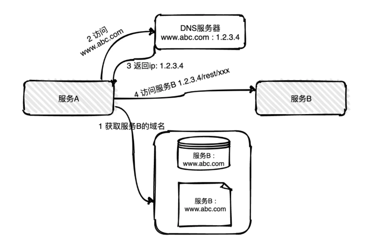 image-20210309153212593