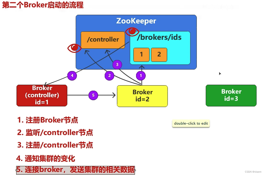 Kafka集群直接通信原理