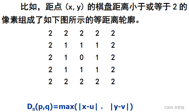 示例