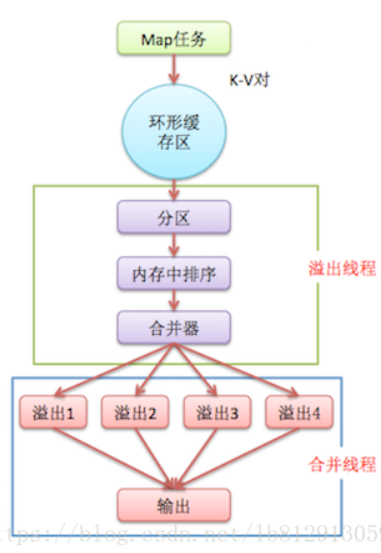 1608161-20190710094542839-585403252.png