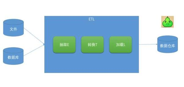 你需要知道的ETL基础知识