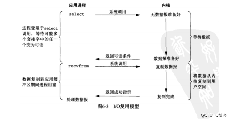 NGINX从入门到放弃（原理与编译安装）