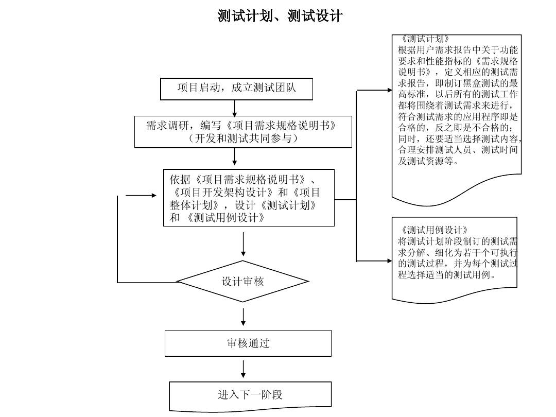 软件测试十几个可以练手的项目实战,力推