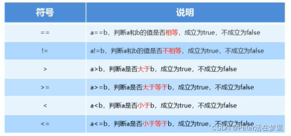关系运算符