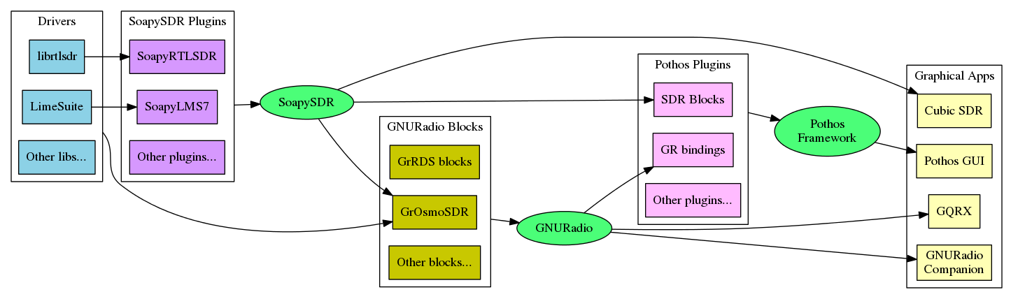 limesdr_soapy_graph