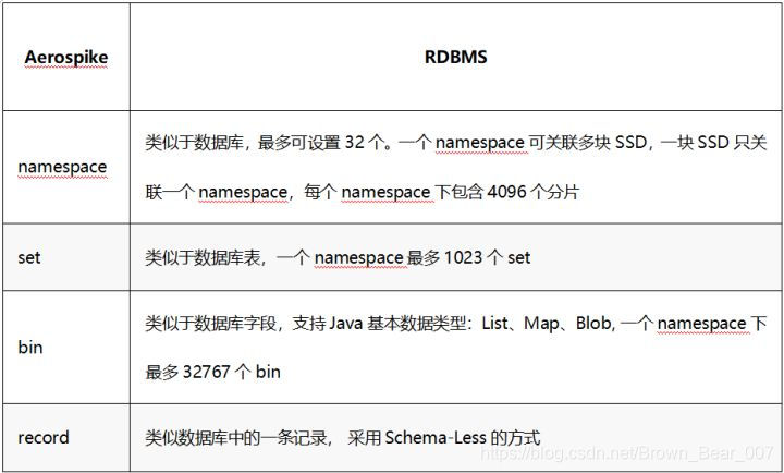 AS对比传统数据库