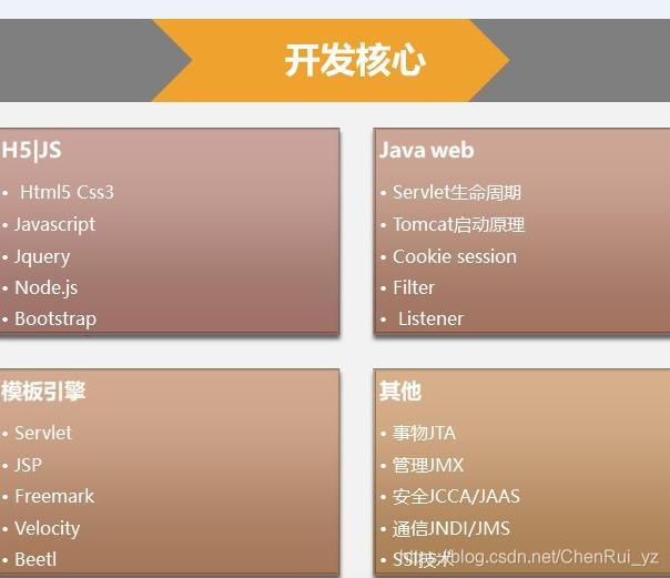 最全Java面试题目及答案