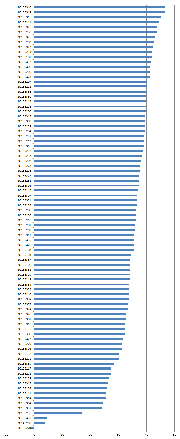 1071476-20180425145759483-1321394887.png