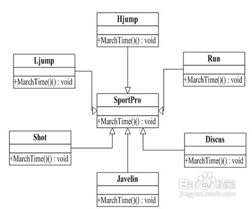 怎样用Visio 2007画C++类图