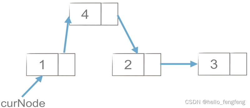 链表节点的删除