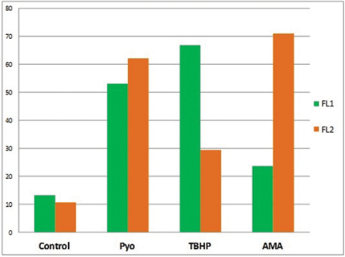 ROS-ID®总活性氧/超氧化物检测试剂盒——ENZO热销产品