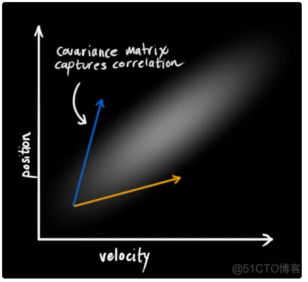 【滤波跟踪】基于EKF、UPF、PF、EPF、UPF多种卡尔曼滤波实现航迹滤波跟踪matlab源码_matlab_10