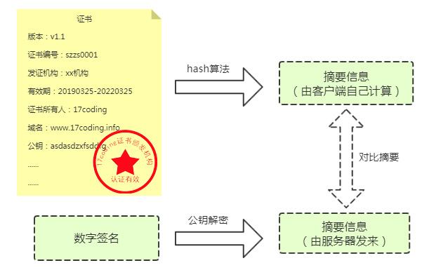 用图帮你了解https的原理用图帮你了解https的原理