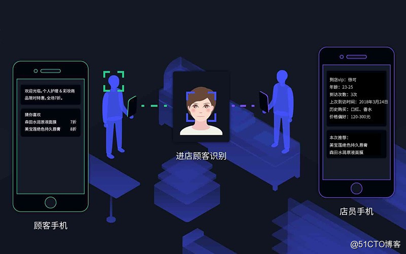 做智慧门店会员人脸识别系统的品牌哪些