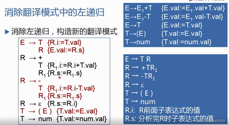 【编译原理复习笔记】属性文法_addtype(x,y)-CSDN博客