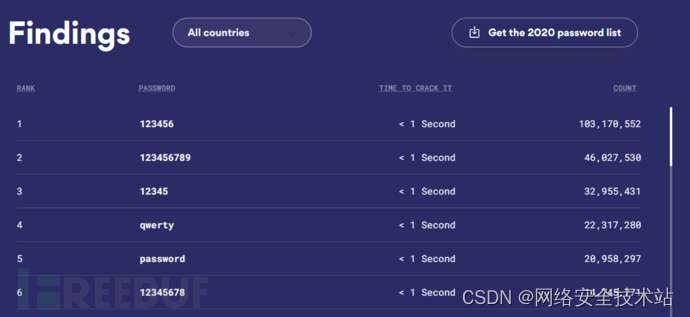 你家的wifi安全么?插图11 你家的wifi安全么?