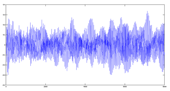 用 Octave 对音频文件进行基本数学的信号处理用 Octave 对音频文件进行基本数学的信号处理 用 Octave 对音频文件进行基本数学的信号处理用 Octave 对音频文件进行基本数学的信号处理