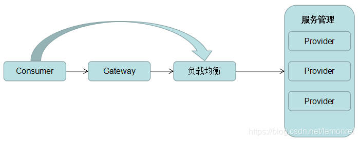 【加群】：857565362