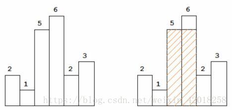 直方图矩形面积