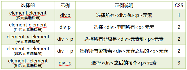组合选择器