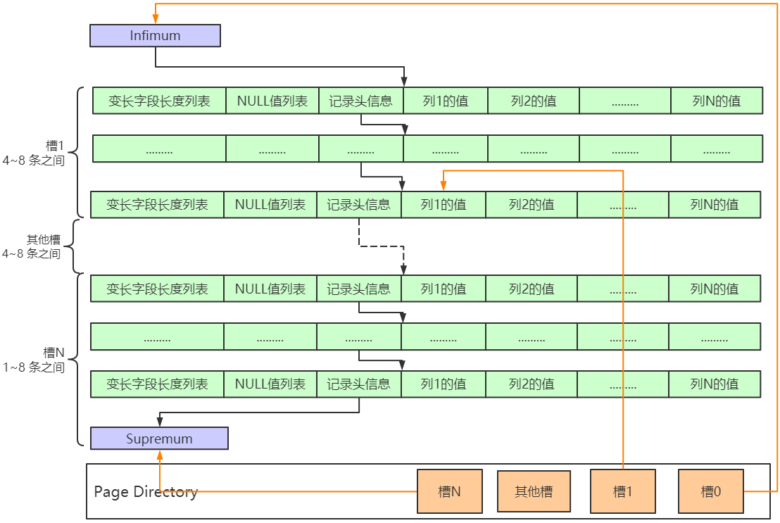 https://note.youdao.com/yws/public/resource/92b91d9f92729187e257226a8aa8fc7f/xmlnote/8FF93340A7494A82A21A32289998B94C/2228