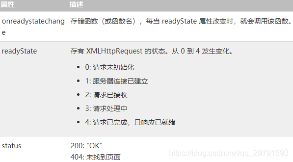 from w3cschool