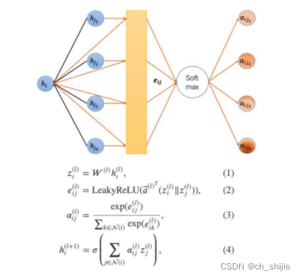 GAT第l+1层特征值更新公式