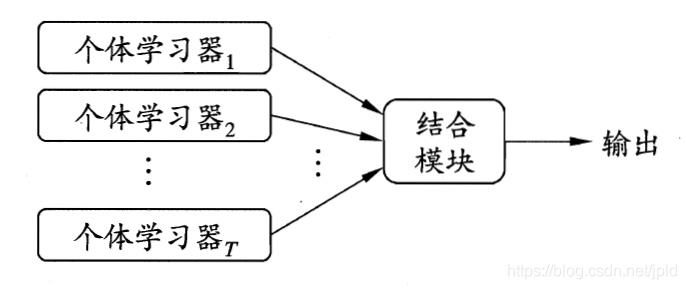 图片来源：西瓜书