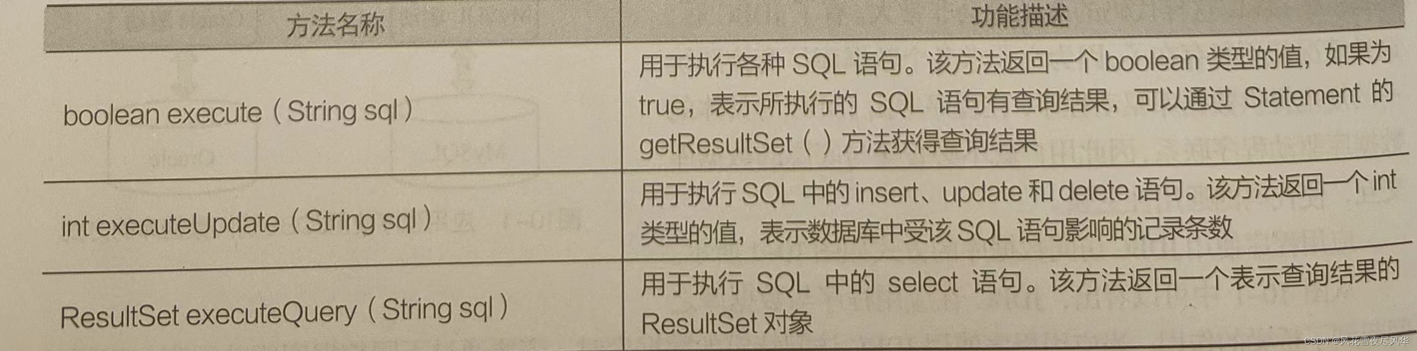 Java-JDBC详解_java jdbc-CSDN博客