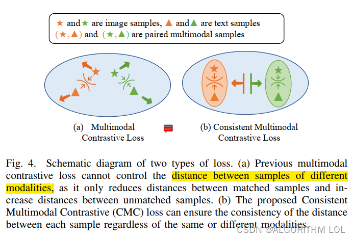 Efficient Token-Guided Image-Text Retrieval withConsistent Multimodal ...