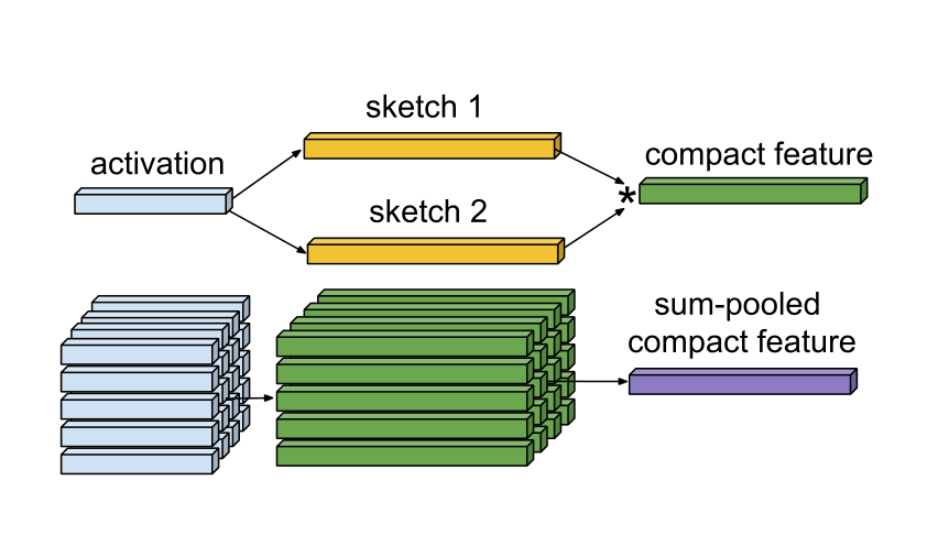2021-09-23 学习周报_multimodal compact bilinear pooling pytorch实现-CSDN博客