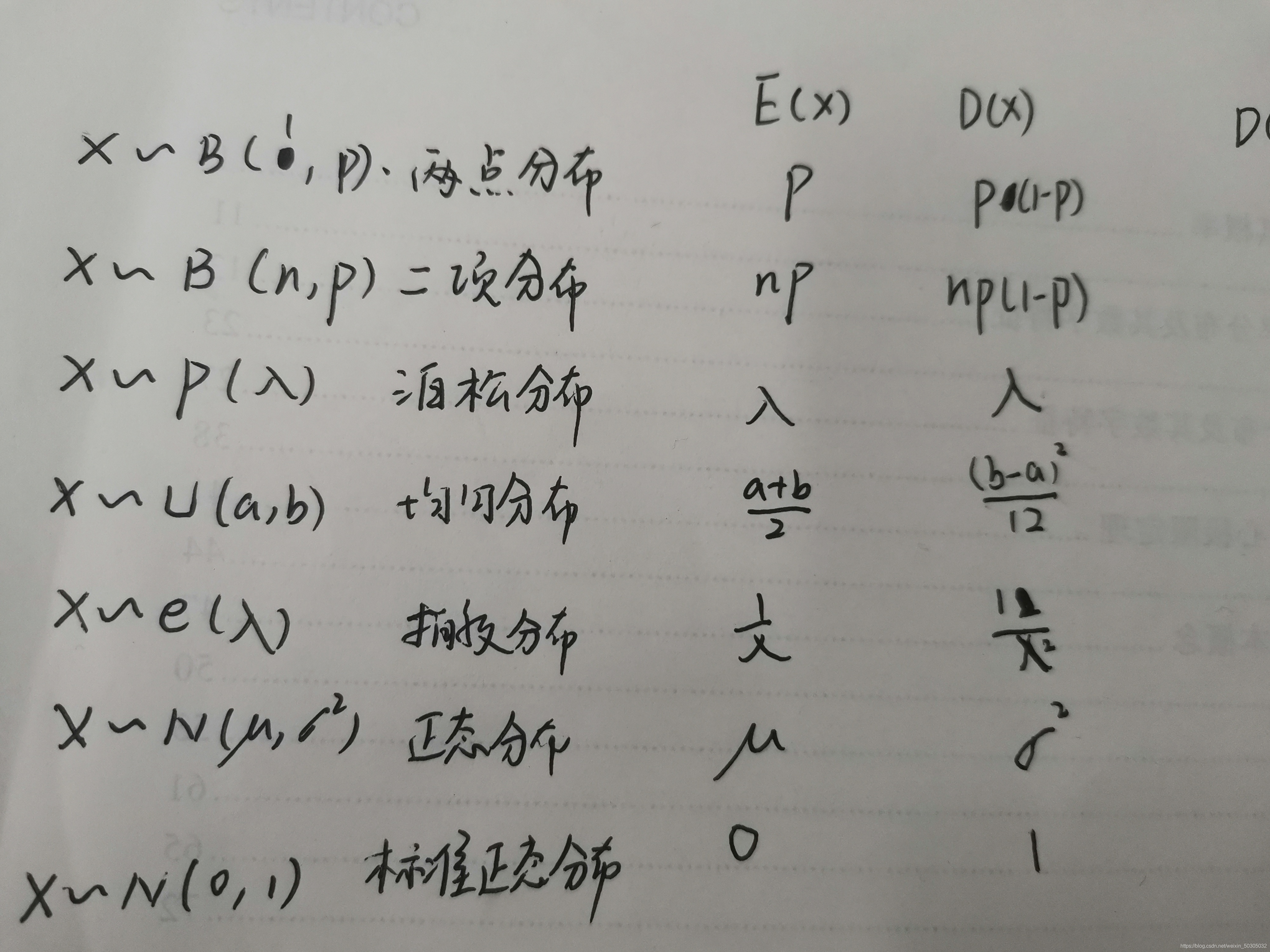 协 方差 和 期望 的 关系 (97) 사진