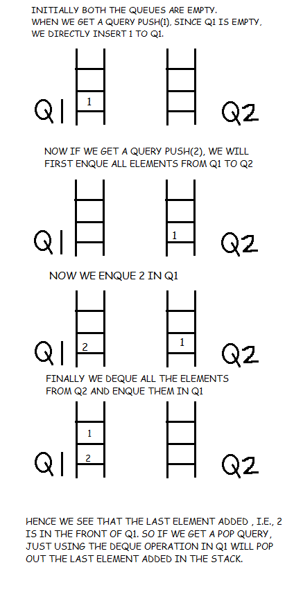 Stack using Queue