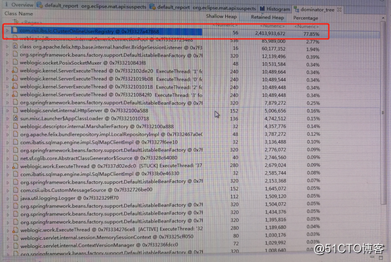 Analyzer tool(MAT)分析JVM内存泄露案例