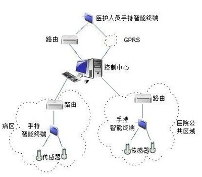 计算机体系结构以图灵机理论为基础，属于冯•诺依曼体系结构。本质上，图灵机理论和冯•诺依曼体系结构是一维串行的，而多核处理器则属于分布式离散的并行结构，需要解决二者的不匹配问题