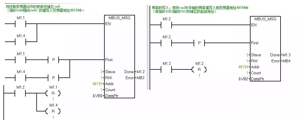 实例分享!告诉你西门子PLC如何通过MODBUS控制变频器