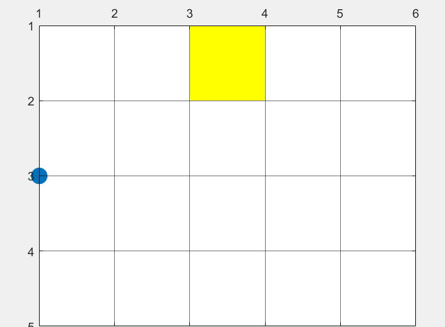 路径规划算法之栅格地图绘制插图7 a3df742cc9a6d6d25d866cb26d32e782.png