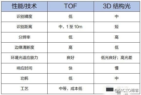 苹果iPhone XI新爆料：用了被小米当噱头的TOF技术