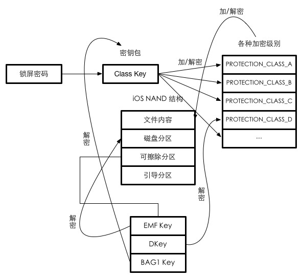FBI如何费尽心力破解了苹果，以及，iOS系统究竟有多安全？ | 硬创公开课