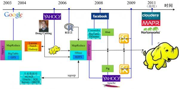 Hadoop