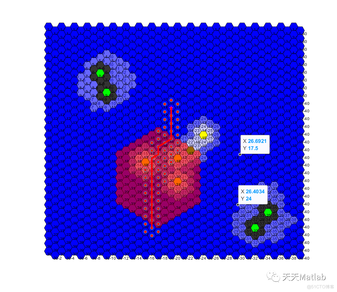【路径规划】基于A星算法求解六边形栅格地图路径规划附matlab代码_路径规划