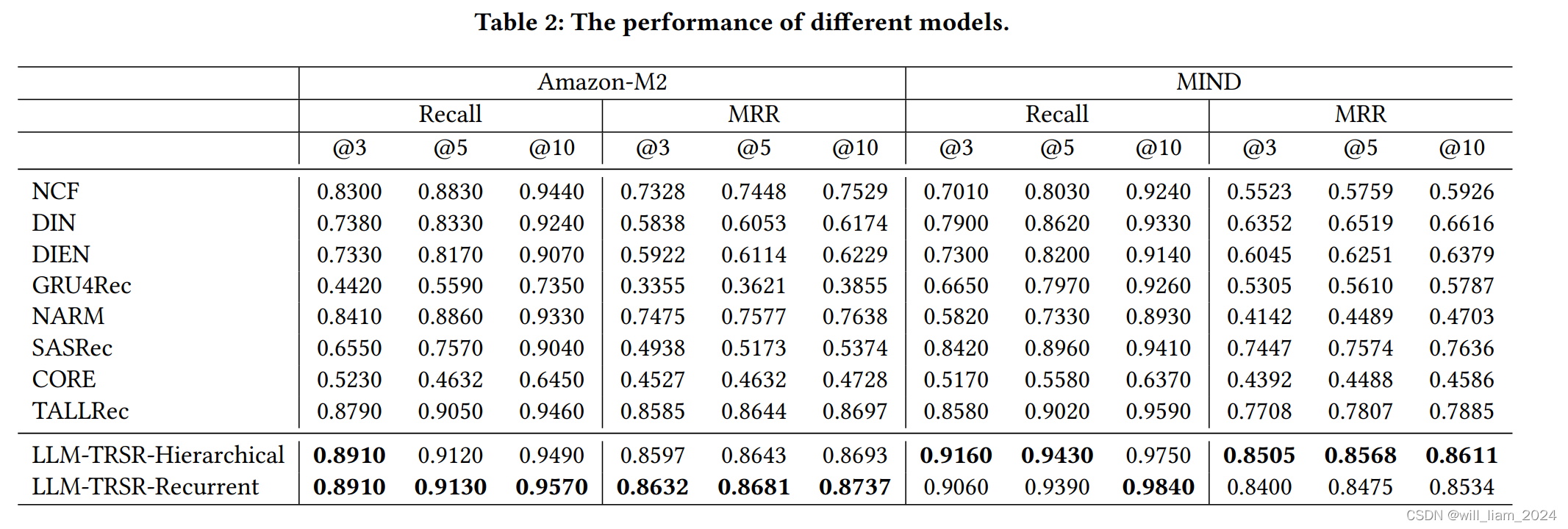 对比不同算法效果