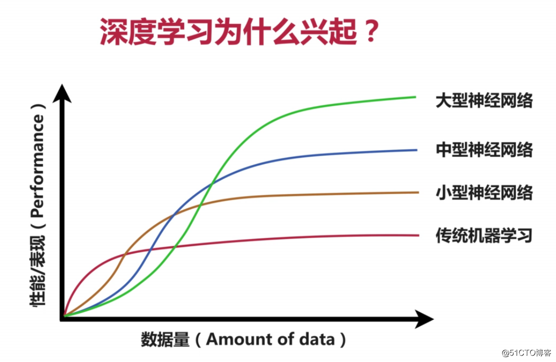 TensorFlow简介
