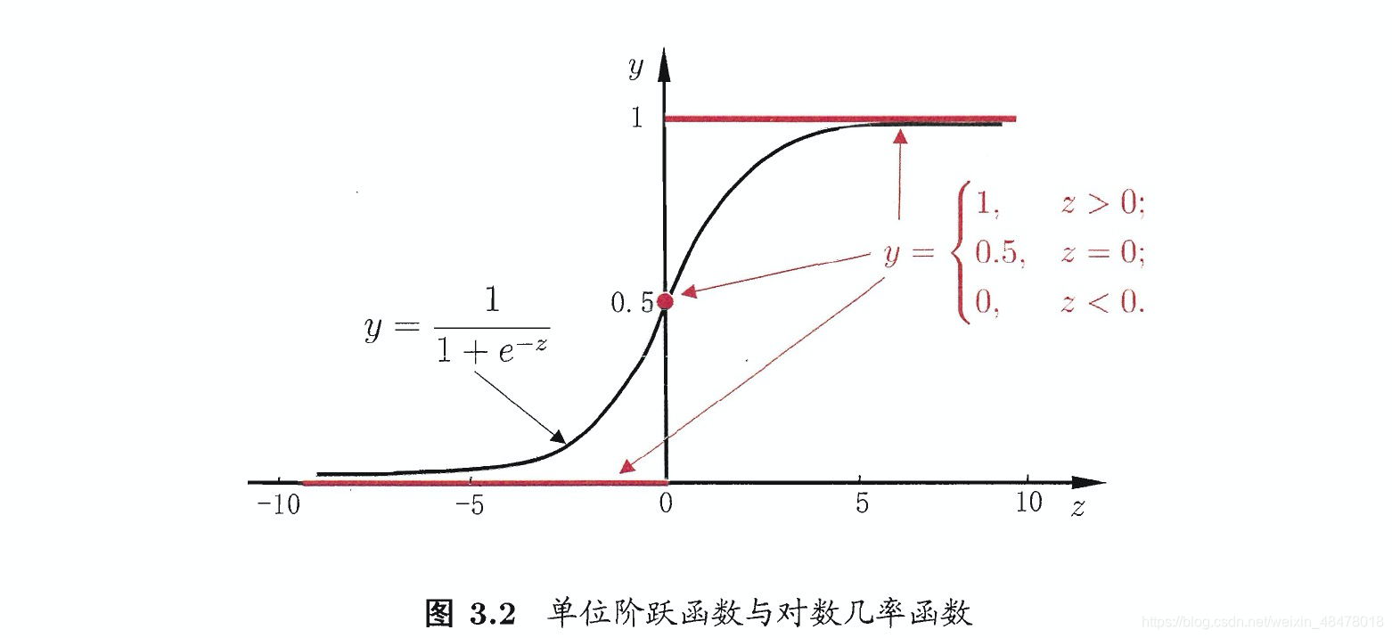 机器学习周志华西瓜书南瓜书）吃瓜教程Task02_橘子书,南瓜书-CSDN博客